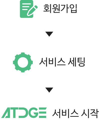 1.회원가입 -> 2.서비스 세팅 -> 3.서비스 시작